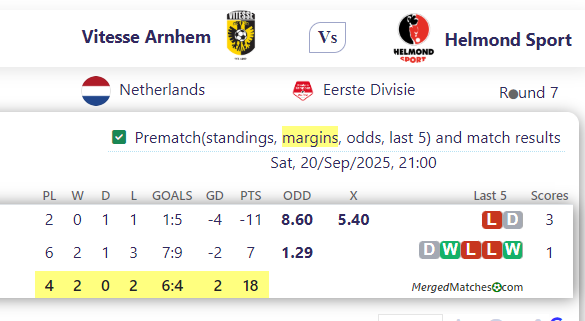 Vitesse Arnhem Vs Helmond Sport screenshot
