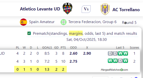 Atletico Levante UD Vs AC Torrellano screenshot