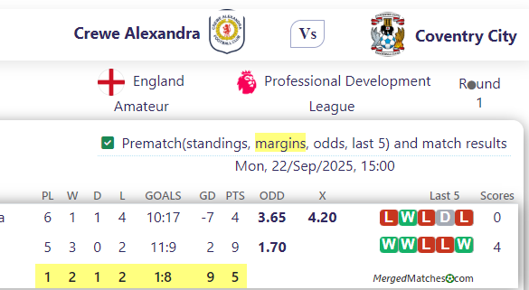 Crewe Alexandra Vs Coventry City screenshot