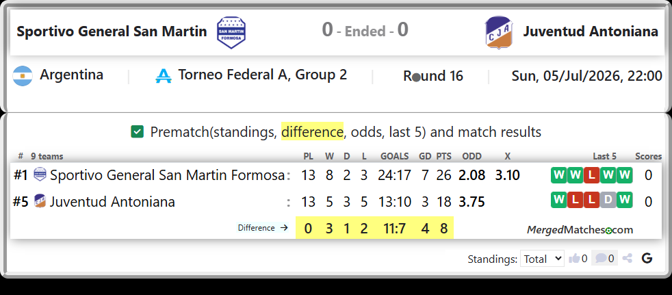 Sportivo General San Martin Formosa Vs Juventud Antoniana screenshot