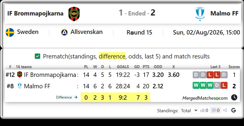 IF Brommapojkarna Vs Malmo FF screenshot