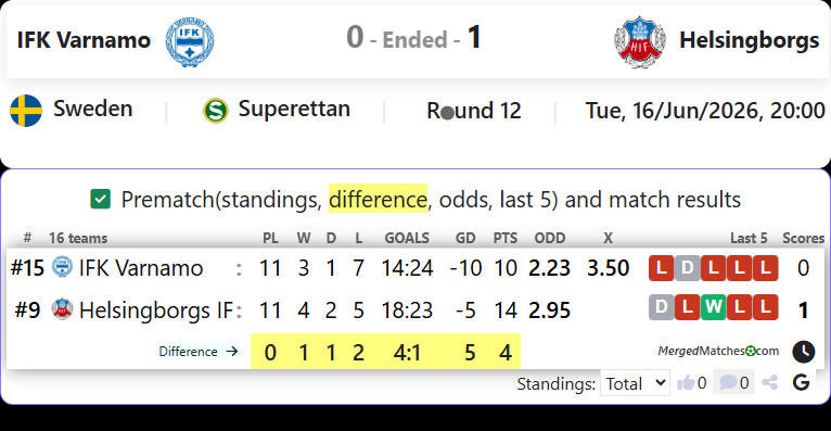 IFK Varnamo Vs Helsingborgs IF screenshot
