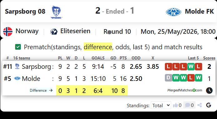Sarpsborg 08 Vs Molde FK screenshot