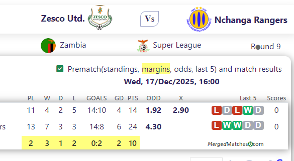 Zesco Utd. Vs Nchanga Rangers screenshot