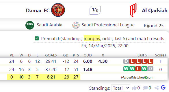 Damac FC Vs Al Qadsiah screenshot