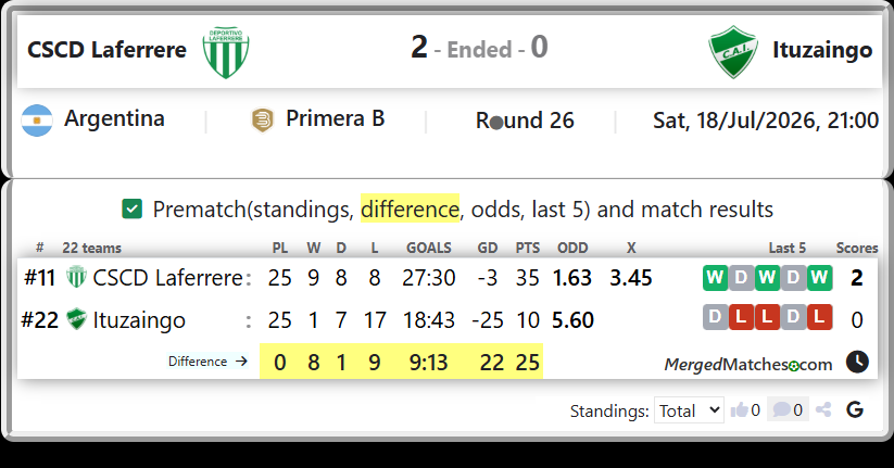 CSCD Laferrere Vs Ituzaingo screenshot