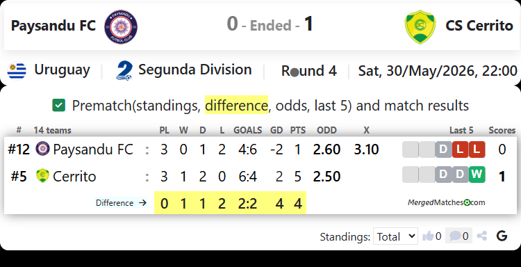 Paysandu FC Vs CS Cerrito screenshot