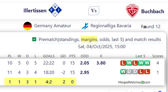 Illertissen Vs Buchbach screenshot