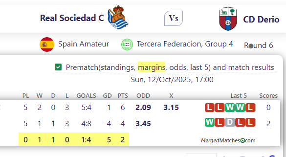 Real Sociedad C Vs CD Derio screenshot