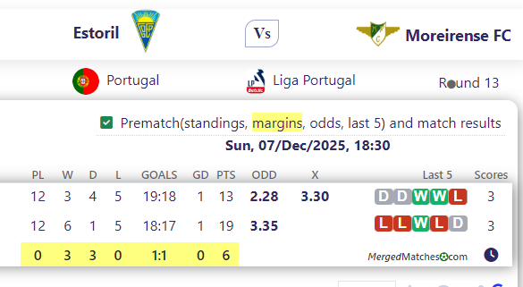 Estoril Vs Moreirense FC screenshot