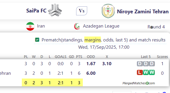 SaiPa FC Vs Niroye Zamini Tehran screenshot