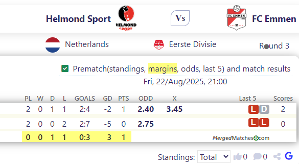 Helmond Sport Vs FC Emmen screenshot