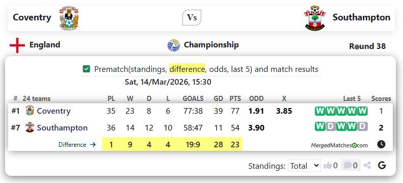 Coventry Vs Southampton screenshot