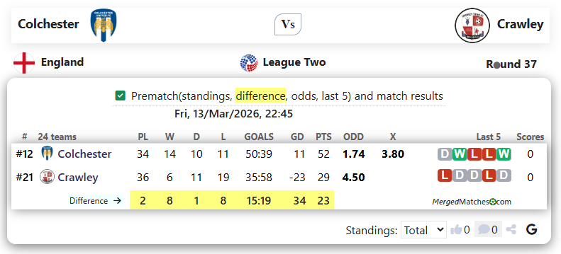 Colchester Vs Crawley screenshot