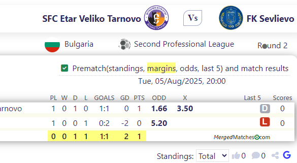 SFC Etar Veliko Tarnovo Vs FK Sevlievo screenshot