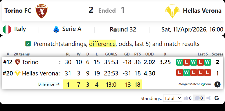Torino FC Vs Hellas Verona screenshot