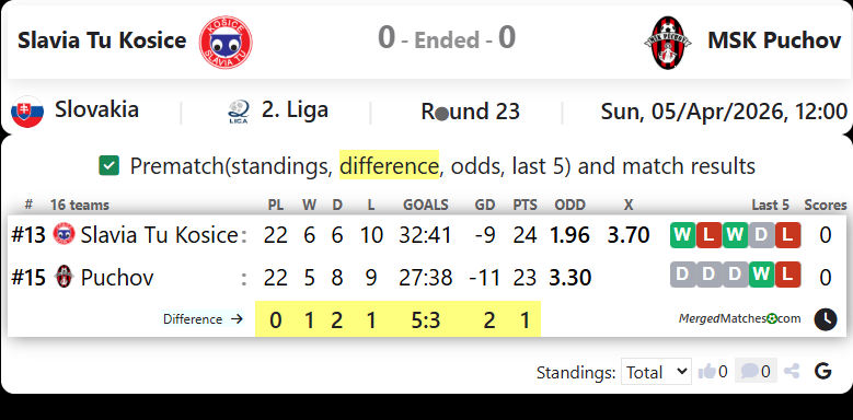 Slavia Tu Kosice Vs MSK Puchov screenshot