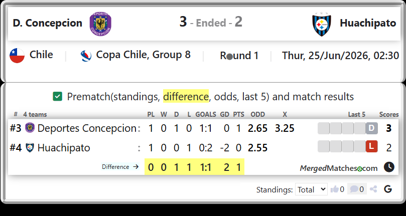 Deportes Concepcion Vs Huachipato screenshot