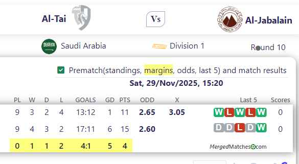 Al-Tai Vs Al-Jabalain screenshot
