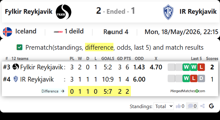 Fylkir Reykjavik Vs IR Reykjavik screenshot