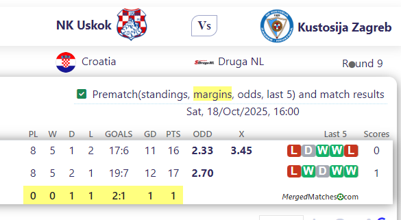 NK Uskok Vs Kustosija Zagreb screenshot