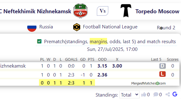 FC Neftekhimik Nizhnekamsk Vs Torpedo Moscow screenshot