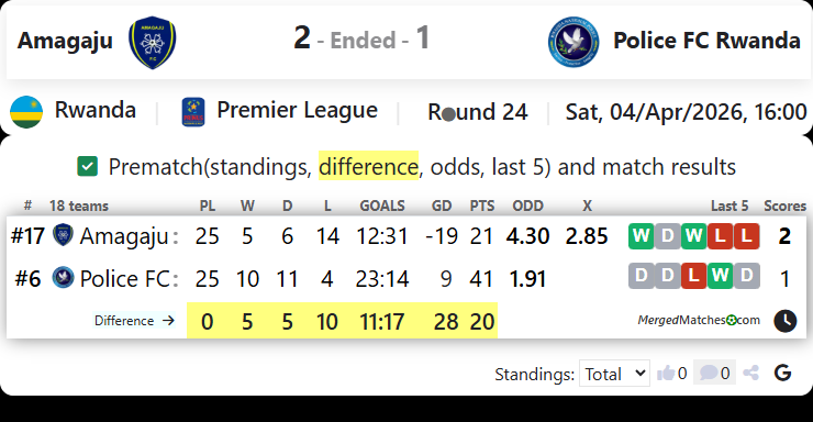 Amagaju Vs Police FC Rwanda screenshot