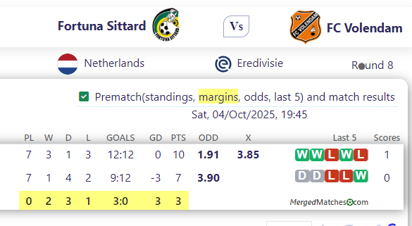 Fortuna Sittard Vs FC Volendam screenshot