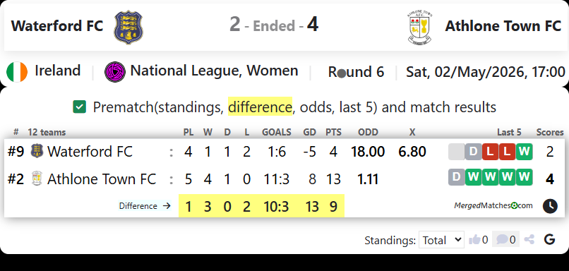 Waterford FC Vs Athlone Town FC screenshot