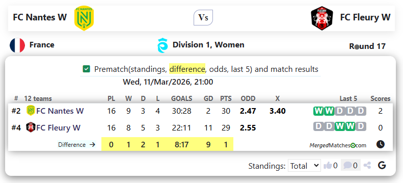 FC Nantes W Vs FC Fleury W screenshot