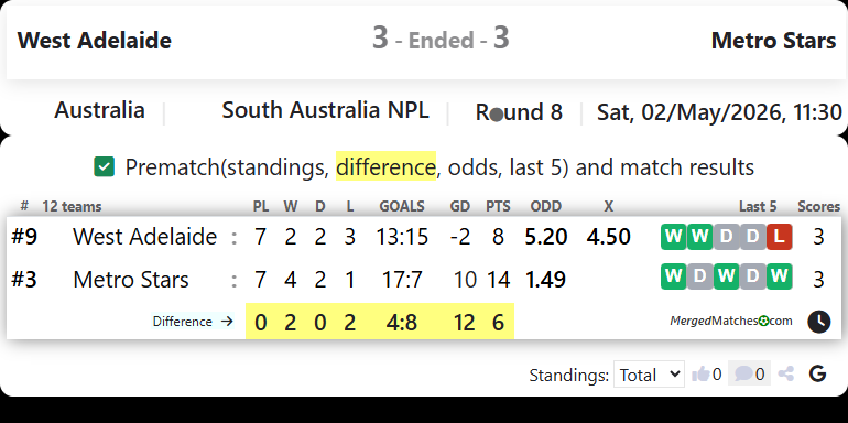 West Adelaide Vs Metro Stars screenshot