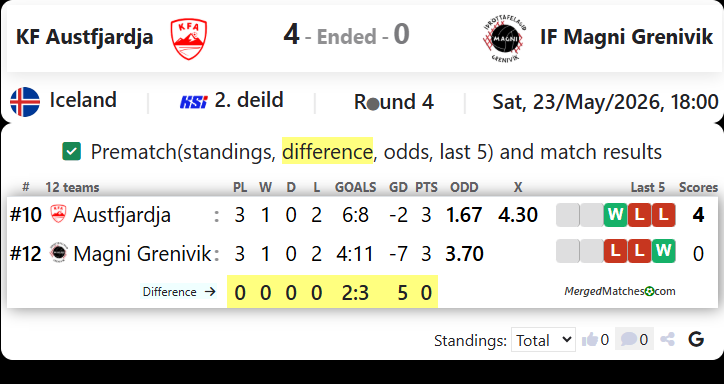 KF Austfjardja Vs IF Magni Grenivik screenshot