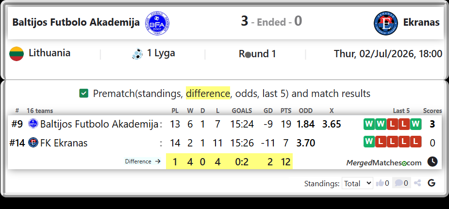 Baltijos Futbolo Akademija Vs FK Ekranas screenshot
