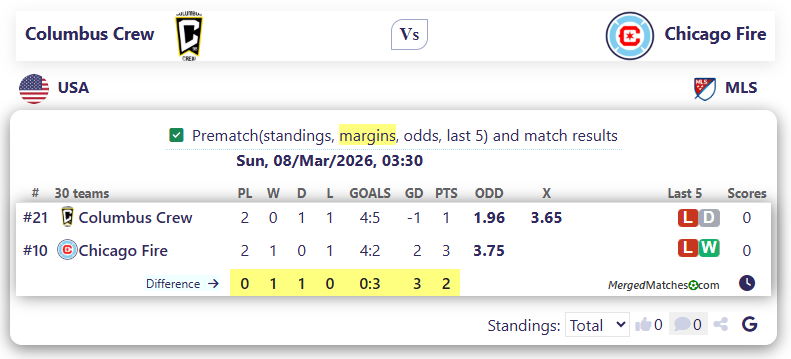 Columbus Crew Vs Chicago Fire screenshot