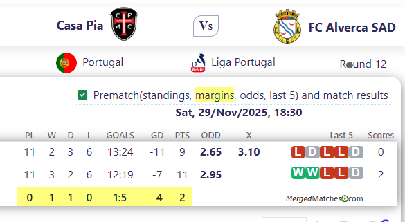 Casa Pia Vs FC Alverca SAD screenshot