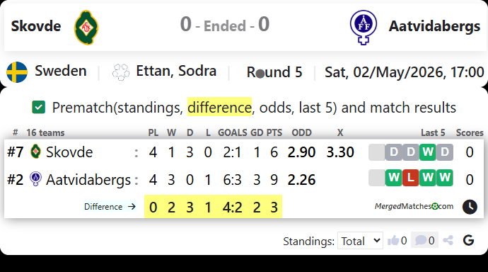 Skovde Vs Aatvidabergs screenshot