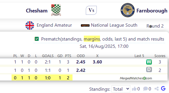 Chesham Vs Farnborough screenshot