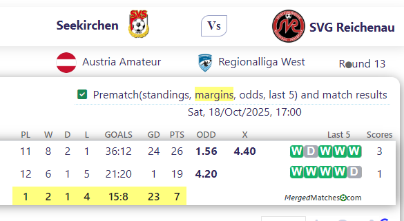 Seekirchen Vs SVG Reichenau screenshot