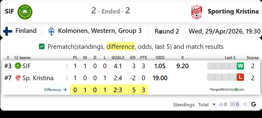 SIF Vs Sporting Kristina screenshot