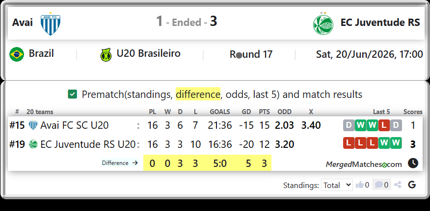 Avai FC SC U20 Vs EC Juventude RS U20 screenshot