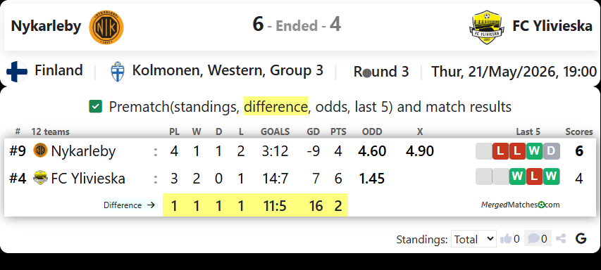 Nykarleby IK Vs FC Ylivieska screenshot