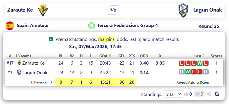 Zarautz Ke Vs Lagun Onak screenshot