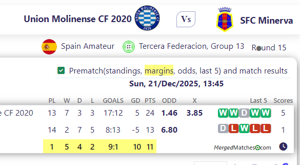Union Molinense CF 2020 Vs SFC Minerva screenshot