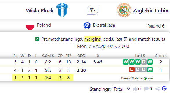 Wisla Plock Vs Zaglebie Lubin screenshot