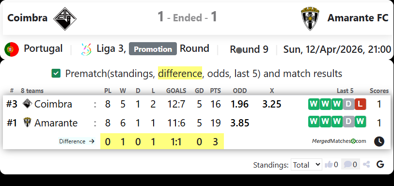 Coimbra Vs Amarante FC screenshot