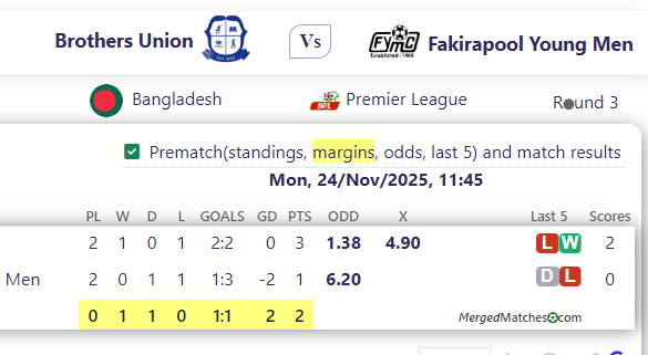 Brothers Union Vs Fakirapool Young Men screenshot