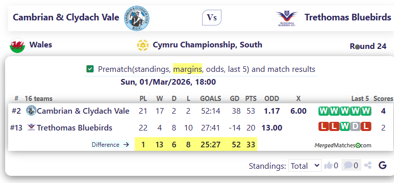 Cambrian & Clydach Vale Vs Trethomas Bluebirds screenshot