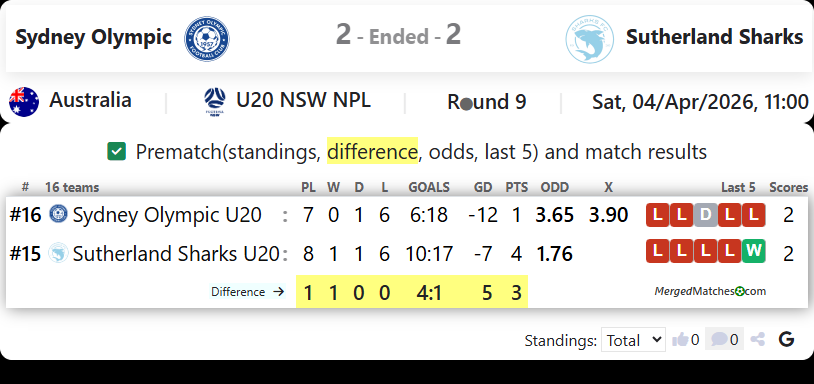 Sydney Olympic Vs Sutherland Sharks screenshot