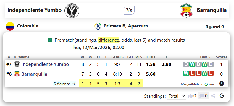 Independiente Yumbo Vs Barranquilla screenshot