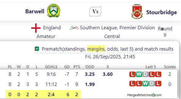 Barwell Vs Stourbridge screenshot